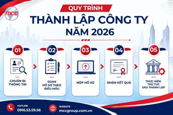 Quy trình thành lập công ty tại Đồng Nai năm 2026